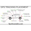 Spy-MAX Law-Grade ProMax GPS Tracker Buster and Detector - Ultimate GPS Counter Surveillance - Professional GPS Tracker Detector for Professionals, Consumers and Law Enforcement